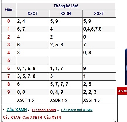 xsmn truc tiep ket qua xo so mien nam hom nay 252019