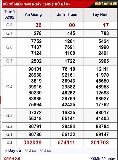 xsmn truc tiep ket qua xo so mien nam hom nay 452019