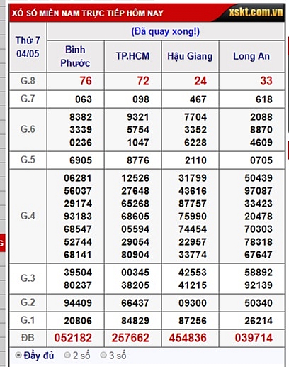 xsmn truc tiep ket qua xo so mien nam hom nay 652019