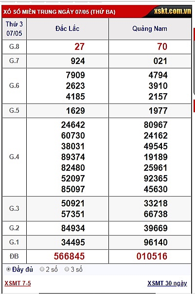 xsmt ket qua xo so mien trung hom nay thu 5 ngay 952019