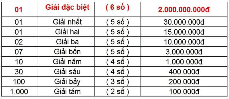 truc tiep ket qua xo so mien trung xsmt hom nay ngay 1352019