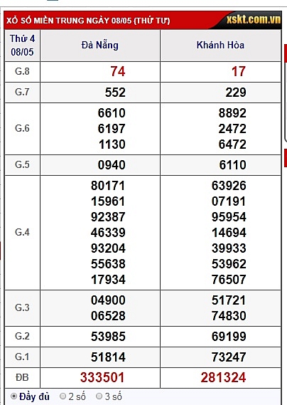 xsmt ket qua xo so mien trung hom nay thu 5 ngay 952019