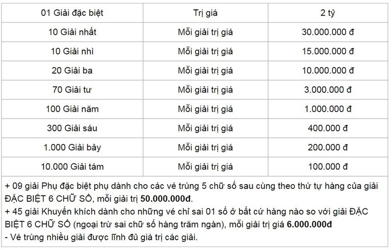 kqxs mn truc tiep ket qua xo so mien nam ngay 1105