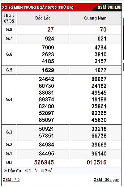 xsmt cap nhat nhanh nhat ket qua xo so mien trung hom nay thu 7 ngay 1152019