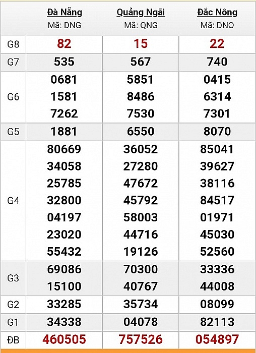 truc tiep ket qua xo so mien trung xsmt hom nay ngay 1352019