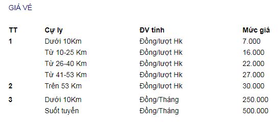 lo trinh lich chay cac tuyen xe buyt ha tinh nam 2019