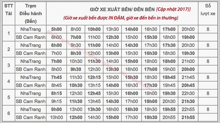 thong tin lo trinh cac tuyen xe buyt tai nha trang nam 2019