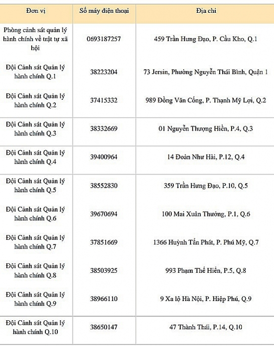dia diem lam can cuoc cong dan tai tphcm