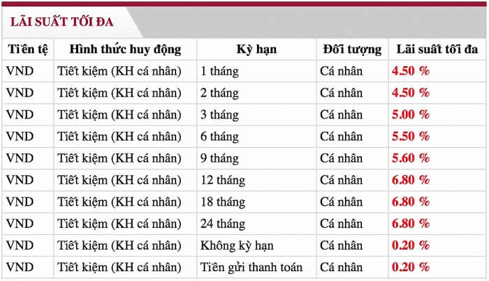 lai suat ngan hang agribank moi nhat
