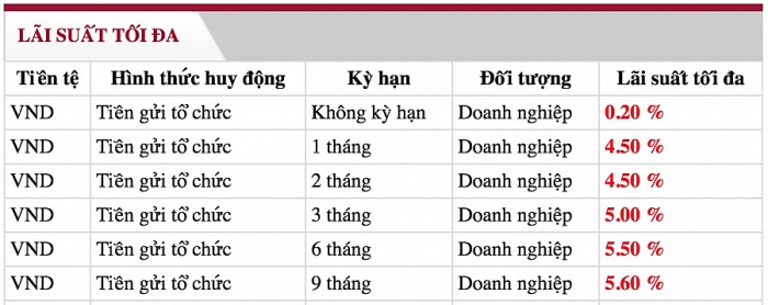 lai suat ngan hang agribank moi nhat