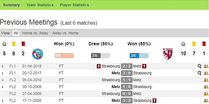 link xem truc tiep link sopcast bong da strasbourg vs metz vdqg phap 20192020 2200 ngay 1108