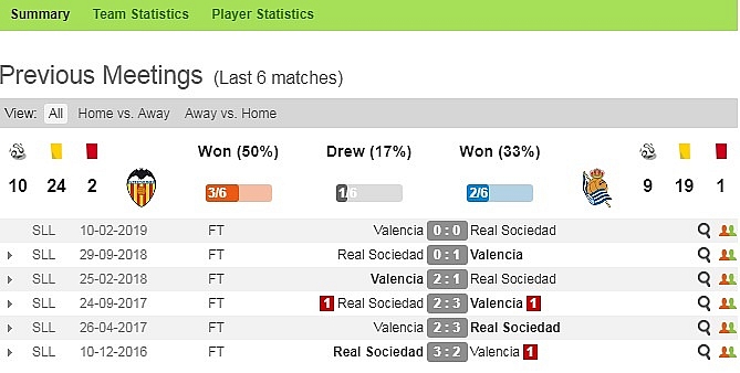 link xem truc tiep bong da valencia vs real sociedad vong 1 vdqg tay ban nha
