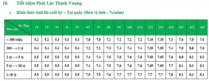 lai suat ngan hang viet nam thinh vuong vpbank moi nhat