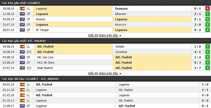 link xem truc tiep tran dau giua leganes vs atletico madrid la liga 20192020