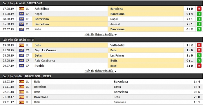 link xem truc tiep tran dau giua barcelona vs real betis la liga 20192020