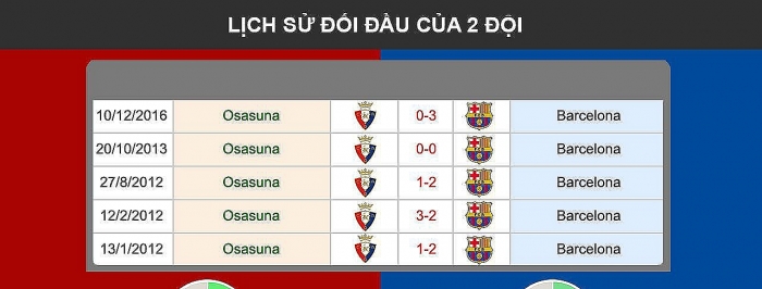link xem truc tiep bong da osasuna vs barcelona vong 3 vdqg tay ban nha
