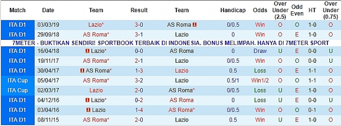 link xem truc tiep tran dau giua lazio vs roma vong 2 serie a 20192020