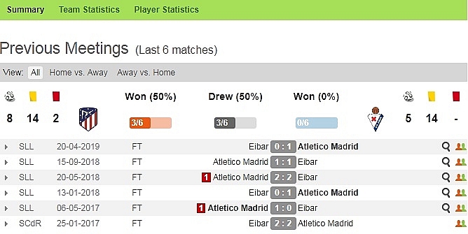 link xem truc tiep bong da atletico madrid vs eibar vong 3 vdqg tay ban nha