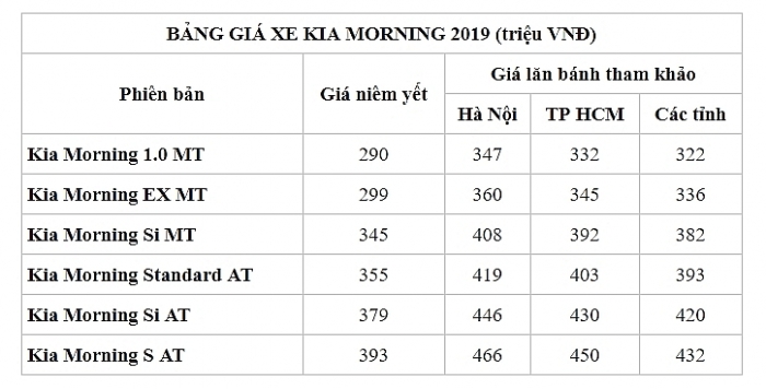 bang gia xe kia morning moi nhat thang 92019
