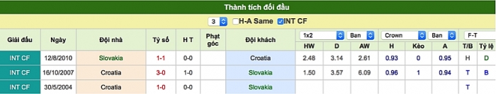 link xem truc tiep bong da slovakia vs croatia vong loai euro 2020 luot tran thu 5