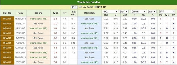link xem truc tiep tran goias vs palmeiras giai vdqg brazil