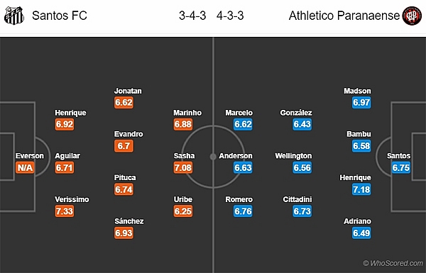link xem truc tiep bong da santos vs athletico paranaense vong 18 vdqg brazil