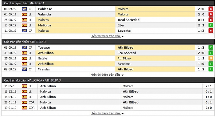 link xem truc tiep bong da mallorca vs athletic bilbao giai vdqg tay ban nha