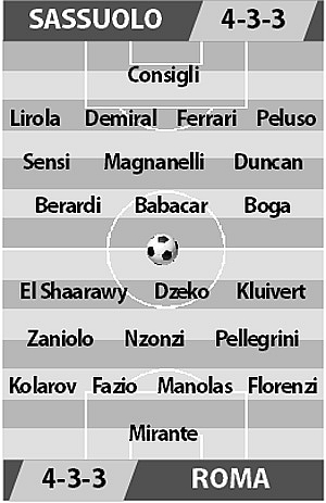 truc tiep bong da hom nay link xem as roma vs sassuolo