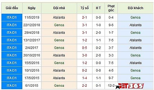 truc tiep bong da hom nay link xem genoa vs atalanta