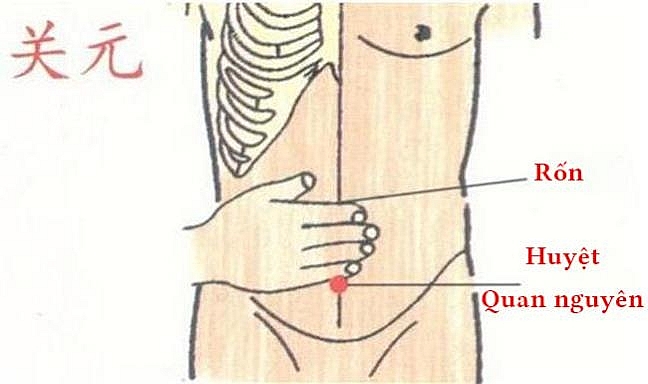 chua tieu mau bang phuong phap bam huyet