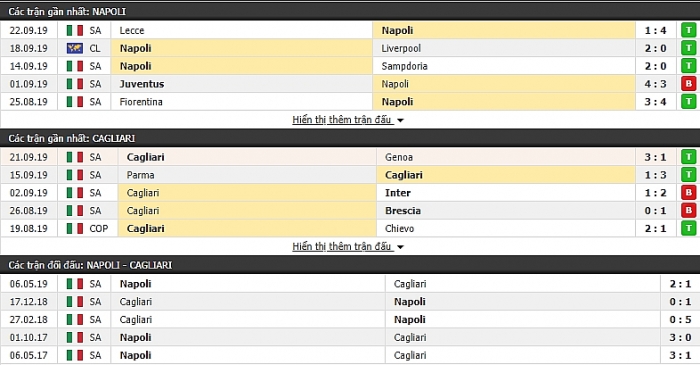 link xem truc tiep napoli vs cagliari vong 5 serie a 20192020