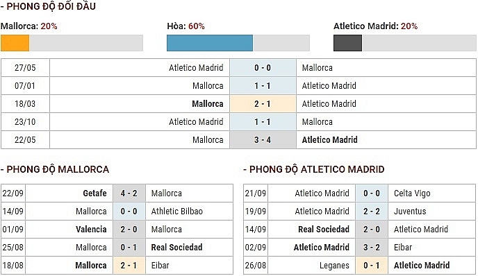 link xem truc tiep mallorca vs atletico madrid vong 6 vdqg tay ban nha