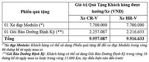 bang gia xe o to honda moi nhat thang 102019
