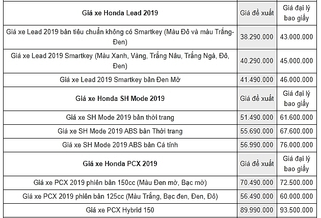 bang gia xe may honda moi nhat thang 102019