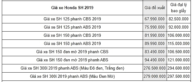 bang gia xe may honda moi nhat thang 102019