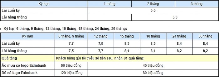 lai suat ngan hang eximbank moi nhat thang 102919
