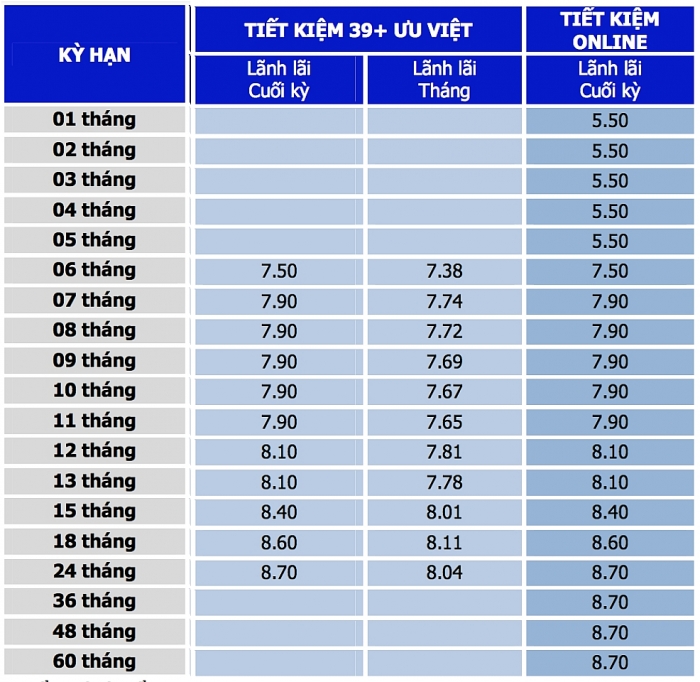 lai suat ngan hang vietcapitalbank moi nhat thang 102019