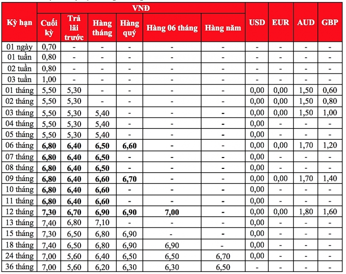lai suat ngan hang hdbank moi nhat thang 102019