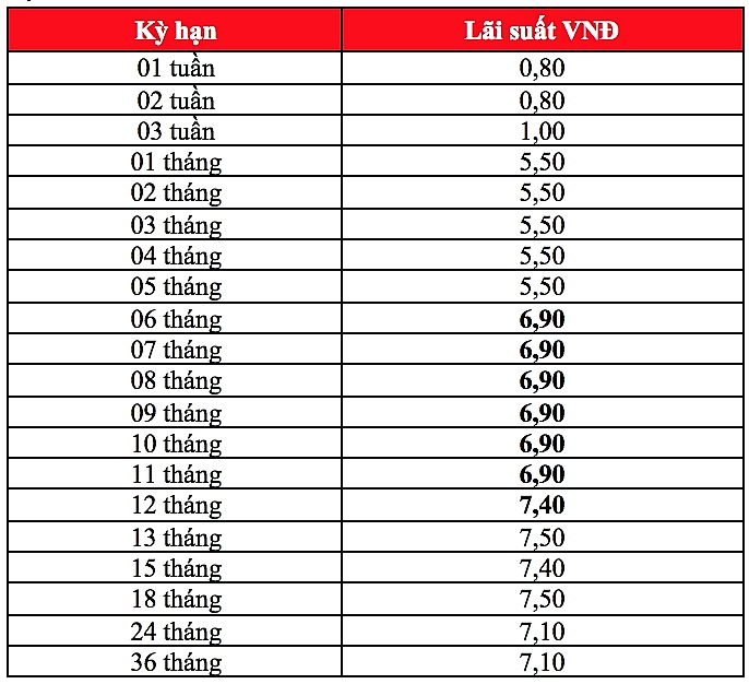 lai suat ngan hang hdbank moi nhat thang 102019