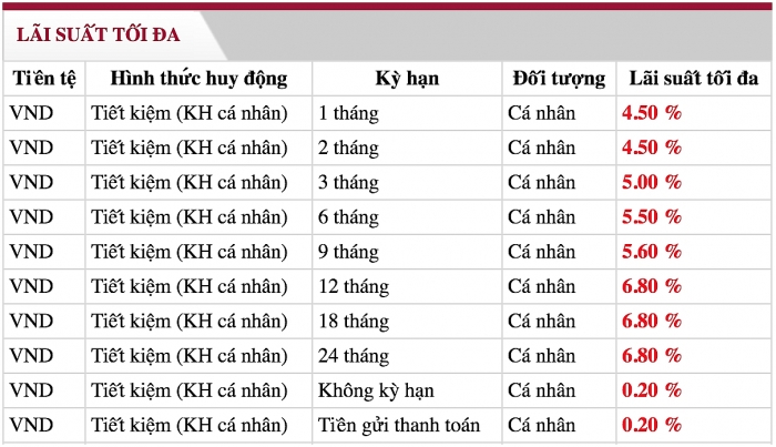lai suat ngan hang agribank moi nhat thang 102019