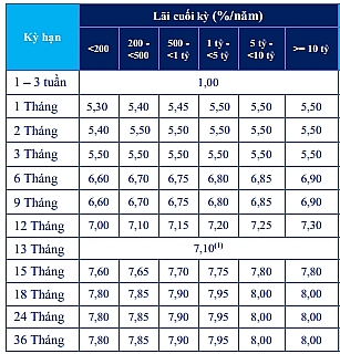 lai suat ngan hang acb moi nhat thang 102019