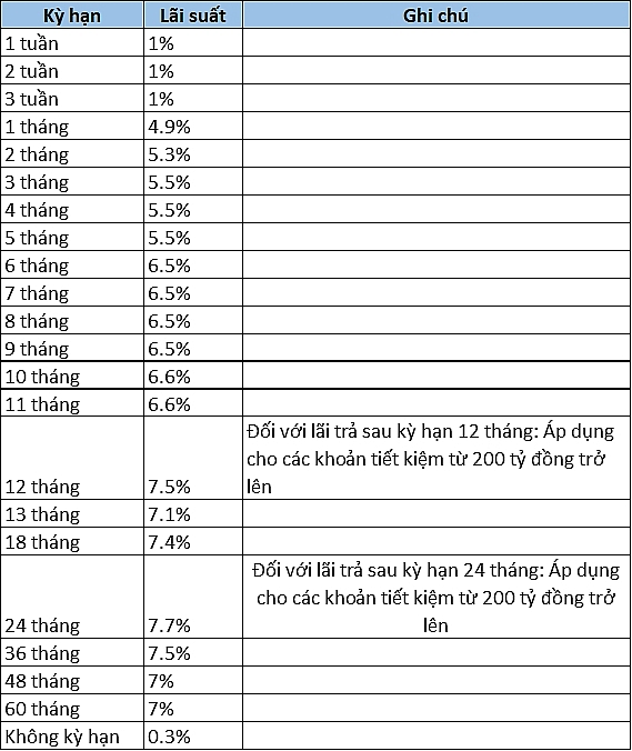 lai suat ngan hang mbbank moi nhat thang 102019