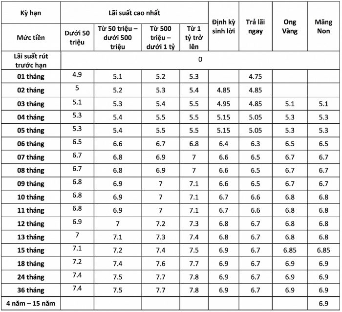 lai suat ngan hang msb moi nhat thang 102019
