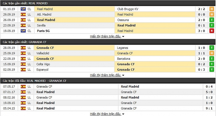 truc tiep bong da hom nay link xem real madrid vs granada