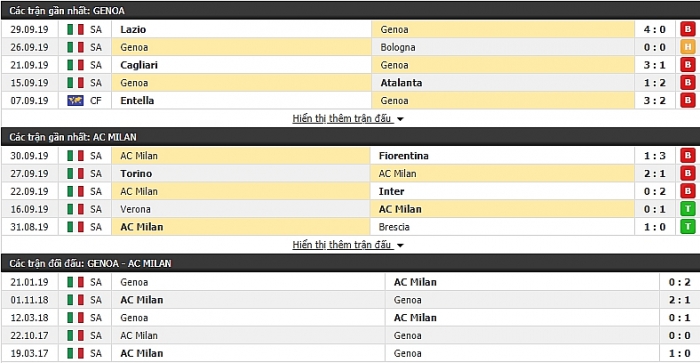 truc tiep bong da hom nay link xem genoa vs ac milan