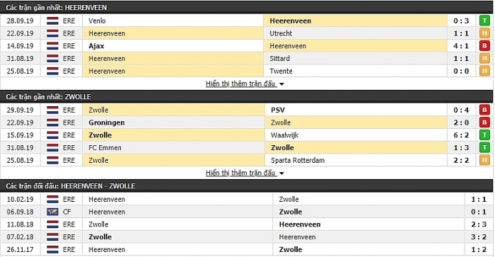 truc tiep bong da hom nay link xem heerenveen clb cua van hau vs pec zwolle