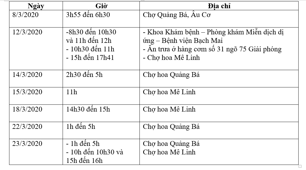 Bộ Y tế phát thông báo khẩn liên quan hành trình của bệnh nhân 243 ở Mê Linh bo y te phat thong bao khan lien quan hanh trinh cua benh nhan 243 o me linh