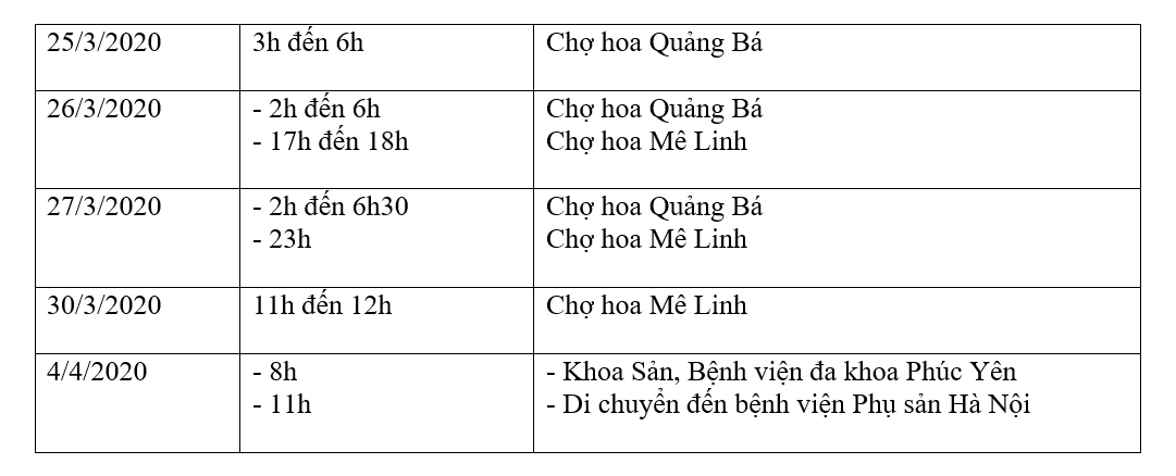 Bộ Y tế phát thông báo khẩn liên quan hành trình của bệnh nhân 243 ở Mê Linh bo y te phat thong bao khan lien quan hanh trinh cua benh nhan 243 o me linh