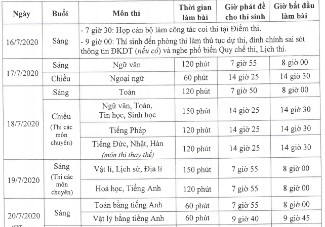 thi sinh lop 10 tai ha noi duoc dang ky du tuyen vao 2 truong