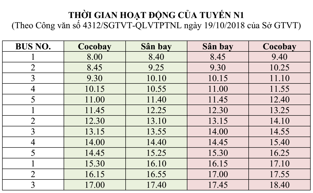 lo trinh cac tuyen xe buyt da nang nam 2020 moi nhat chi tiet nhat